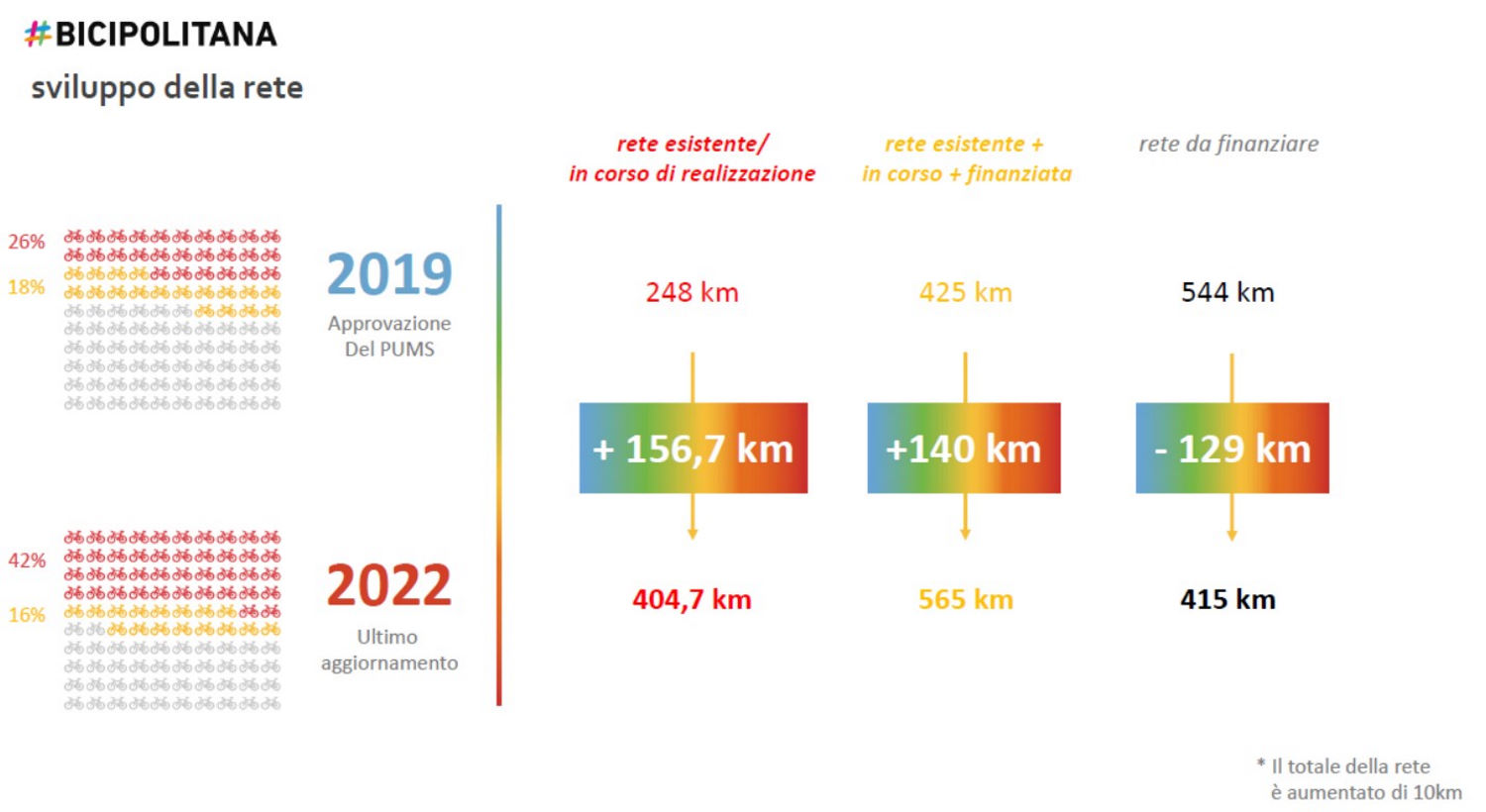 infografica dei km